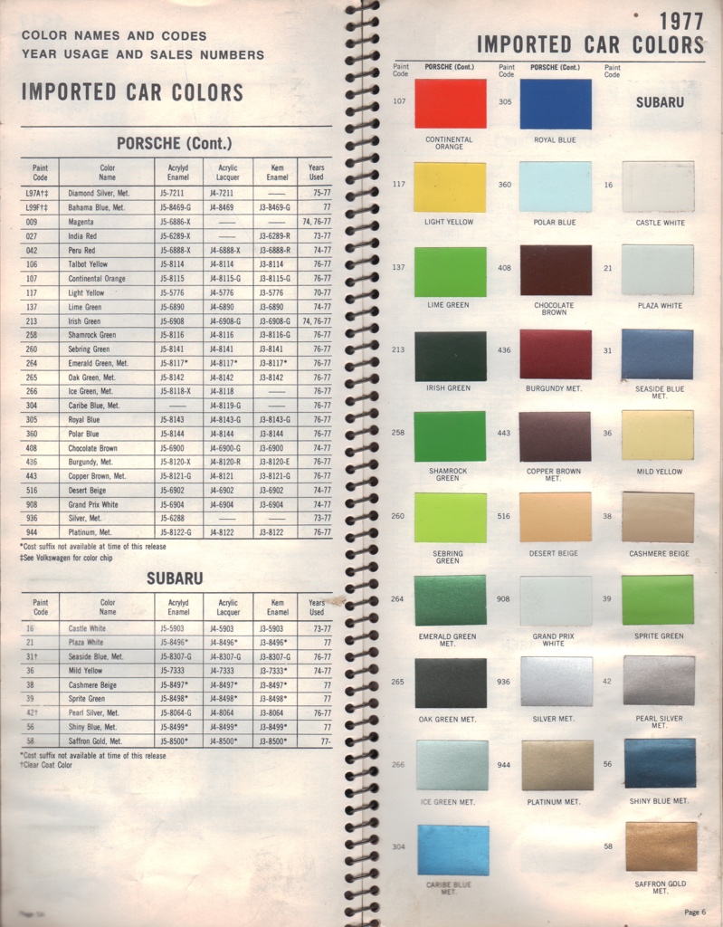 1977 Subaru Paint Charts Williams 1